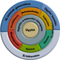 Infoteam Hungary Logo
