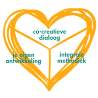 NPOW Netwerk van Professionals in Ontwikkelingsgericht Werken Logo
