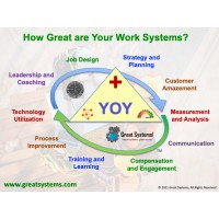 Great Systems LLC Logo
