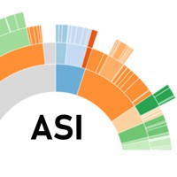 Ag Science Insights Logo