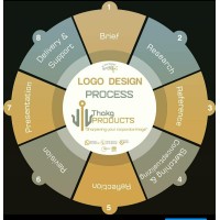 ThakgPRODUCTS Logo