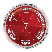 Formula for Incident Reduction & SIF Prevention Logo