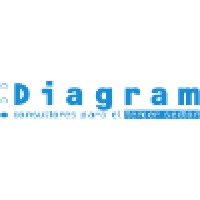 Diagram, Consultores para el Tercer Sector Logo