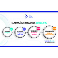 Consultora Susana Silberberg Logo