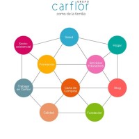 CARFLOR Logo
