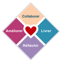 Heart of Agile - Paris Logo