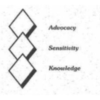 Steve Ritchie & Associates, Inc. Logo