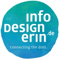 infodesignerin.de Logo