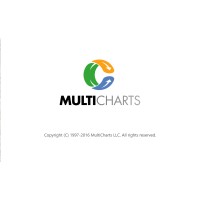 MultiCharts Logo