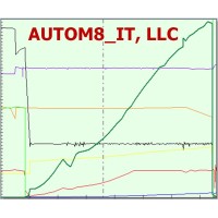 AUTOM8_IT, LLC Logo