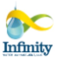Infinity Water Management Logo