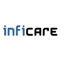 Inficare Pvt. Ltd Logo