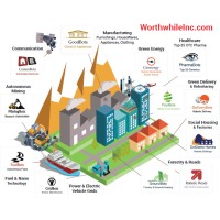 Worthwhile Industries Logo