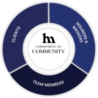 Hartwig Moss Insurance Agency Logo