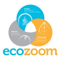 EcoZoom Logo