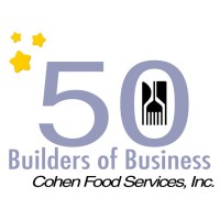 Cohen Food Service / IBA Logo