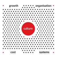 Business Setting Logo