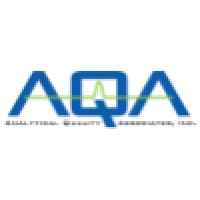 Analytical Quality Associates Logo
