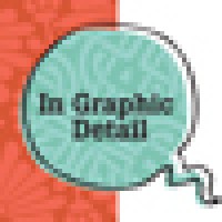 In Graphic Detail [Tasmania] Logo