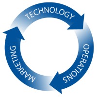 Integrated Advisor Solutions Logo