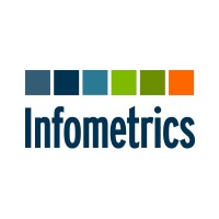 Infometrics Logo
