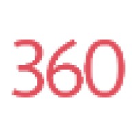 Turnyourhead360 Logo
