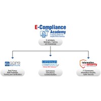 Copenhagen Compliance, Global GRC and GDPR Solutions Logo