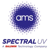 Air Motion Systems, Inc. (AMS) Logo