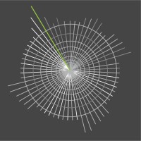 S&C Inversiones S.A. Logo