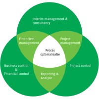 Centric Financial Professionals B.V. Logo