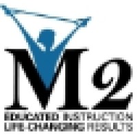 M2 Personal Training Logo