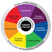 Strategic HR Business Advisors Logo
