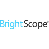 BrightScope | ISS Market Intelligence Logo