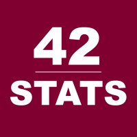 42stats Limited Logo