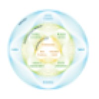 Stork Asset Management Technology Logo