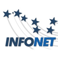 Infonet Piacenza Logo