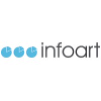 Infoart d.o.o. Logo