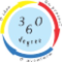 360 Degree Logo