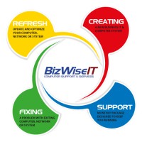 BizWiseIT Compter Support & Website Design Logo