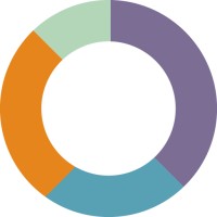 Dashboard Marketing Inc. Logo