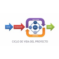 Administracion de Proyectos Logo