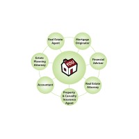 Core7 Networking Groups Logo