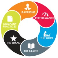 Freelance web developer and web designer Logo