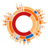 Star Catalyst Logo