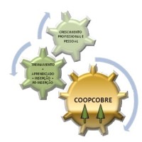 Coopcobre Logo