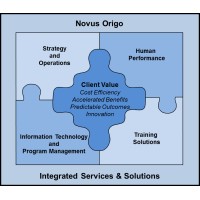 Novus Origo Logo