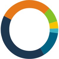 Finbingo.com Logo
