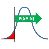 P(GAIN) Logo
