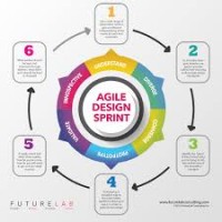KdR Agile Innovation Logo