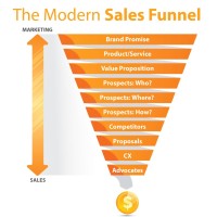 Peter Strohkorb Sales Advisory - Modern Sales Transformation Specialist. Logo